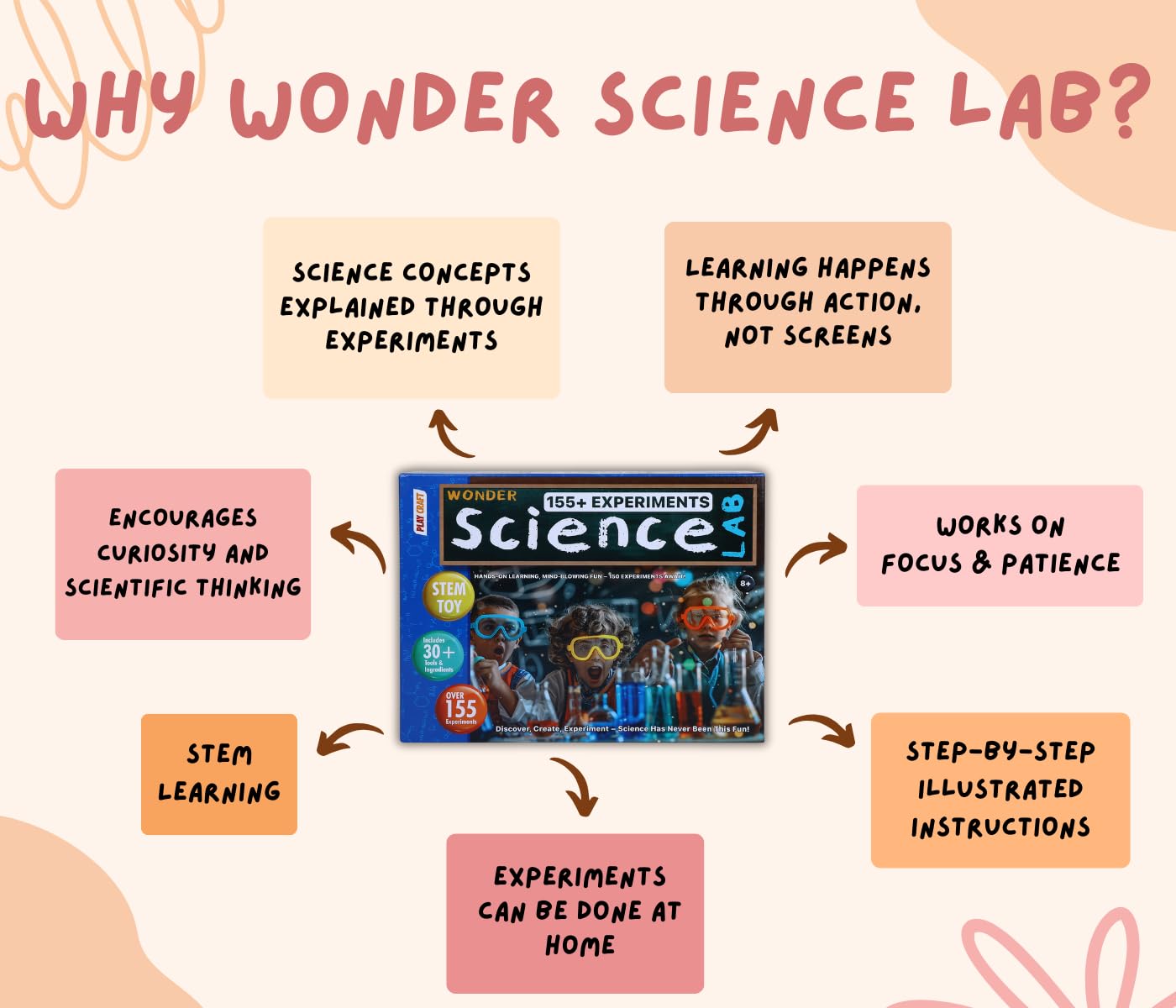 KLOOVY Wonder Science Lab Experiment Kit | 155+ Science Experiments | Age 8+ Years